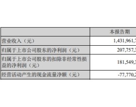 洽洽食品一季度净利增