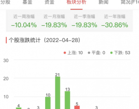 网络游戏板块跌2.39% 