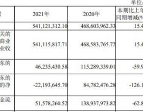 福昕软件2021扣非亏损