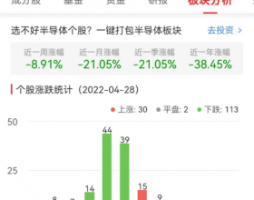 半导体板块跌2.12% 安