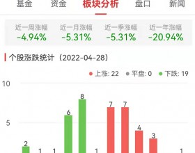 白酒概念板块跌0.06% 