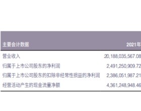 海澜之家2021年净利润