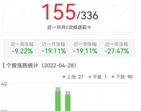 碳中和板块跌1.62% 南