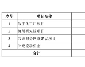 禾川科技上市首日破发