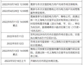 2022年5月上海月内电