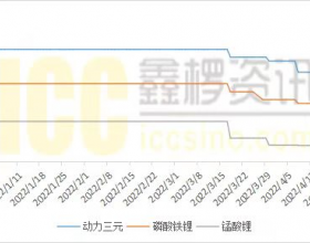 电解液及其材料的降价