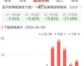 网络游戏板块涨5.00% 