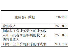 破发股百济神州上市首