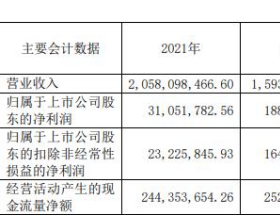 奥普家居上市后净利连