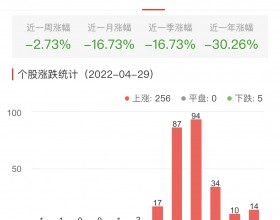 锂电池板块涨4.49% 豪