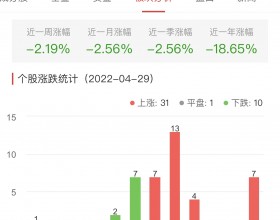 白酒概念板块涨2.90% 