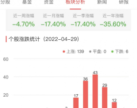 半导体板块涨4.62% 三