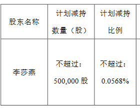 万泰生物：副总经理李