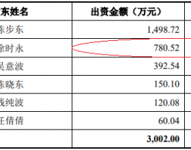 楚环科技产销率低 去