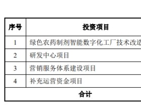 农心科技去年H1负现金