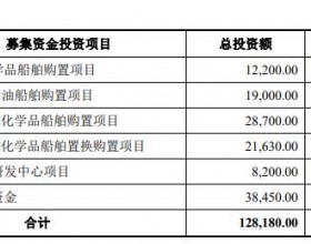 兴通股份跌2.67%换手