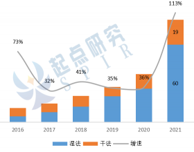 2022年Q1中国锂电池隔