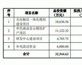 天山电子净利走势背离