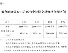 国家发改委再发消息部