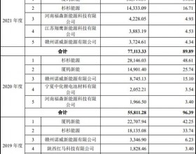 帕瓦股份4年收现比低