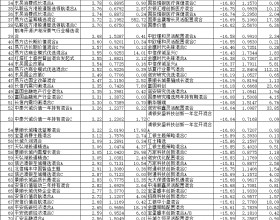 4月份一成混基上涨 融