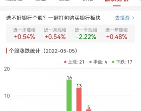 银行板块涨0.54% 江阴