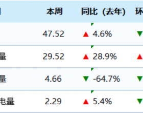 火电上网持续底部运行