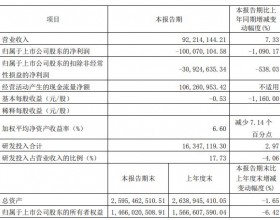 紫晶存储上市后净利连