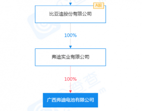 年产45GWh动力电池项