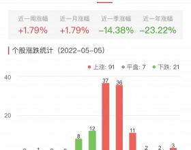 碳中和板块涨1.79% 华