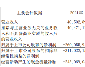 前沿生物上市连亏去年