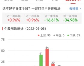 半导体板块涨0.96% 安