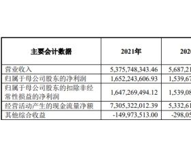 东兴证券首季净利降88