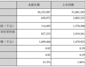 金龙鱼发一季报净利降