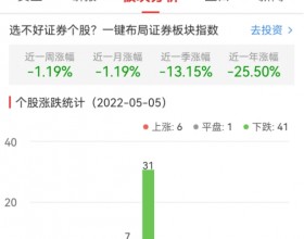 证券板块跌1.19% 锦龙