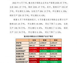 4月下旬重点钢企日产