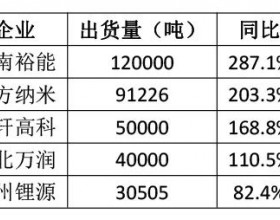 中国市场磷酸铁锂材料