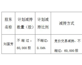 寿仙谷董秘刘国芳拟减