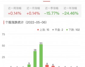 碳中和板块跌1.62% 南