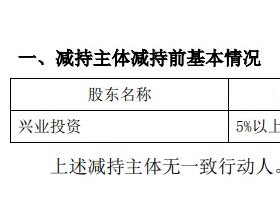 兴业投资2个月减持长