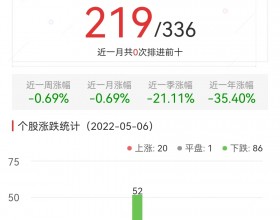 元宇宙板块跌1.38% 九