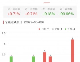 互联网电商板块涨4.67