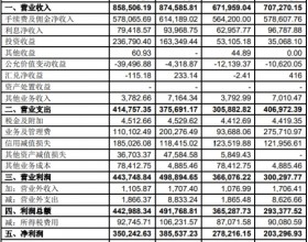 中信信托2021年净利降