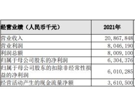 长沙银行2021年净利润