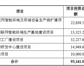 协创数据拟定增募资不