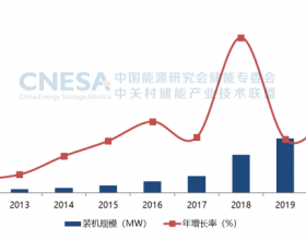 《储能产业研究白皮书