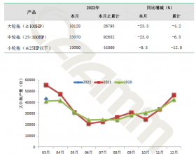 国家统计局3月发布：