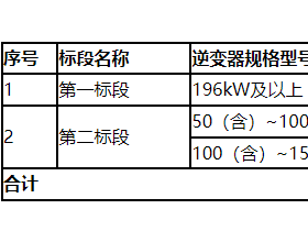 三峡集团2022年度光伏