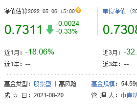 中庚价值先锋4月份跌1