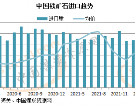 1-4月中国进口铁矿石3